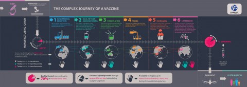 What ‘The Complex Journey of a Vaccine’ is all about