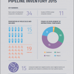 IFPMA members' antibacterial compounds pipeline inventory 2015