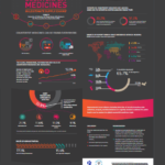 Counterfeit medicines in legitimate supply chains SDCP & PSI Study