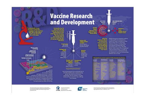 Vaccine experts recommend practical actions to support vaccine innovation and access around the world