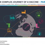 The complex journey of a vaccine-part II