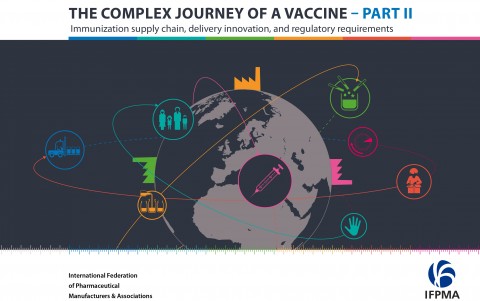 The complex journey of a vaccine-part II