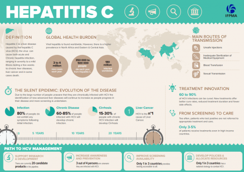 Hepatitis C Infographic