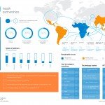 Sustainable health and multi-stakeholder action: lessons learned from the MDGs