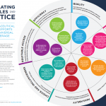 Translating principles into practice - The pharmaceutical industry's efforts to work towards universal health coverage (UHC)