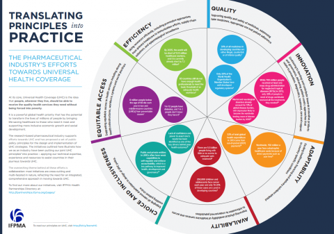 Translating principles into practice – The pharmaceutical industry’s efforts to work towards universal health coverage (UHC)