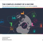 The complex journey of a vaccine