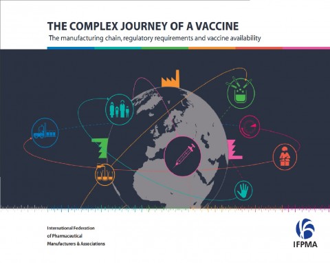 The complex journey of a vaccine