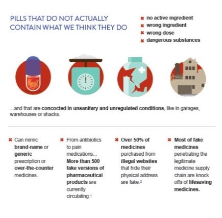 Fight The Fakes Infographic - Same packaging, same shape and same color… BUT FAKES!