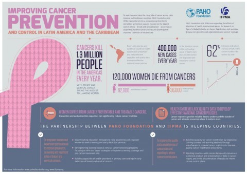 Women's Cancer Initiative in the Americas