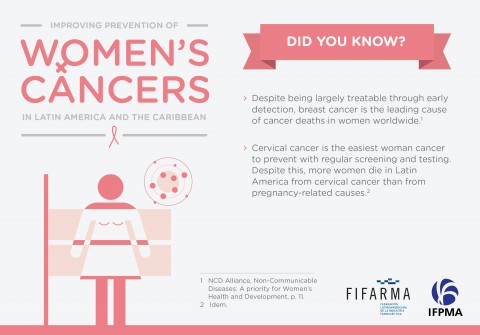 1) Did you know? Improving prevention of women’s cancers in Latin America and The Caribbean