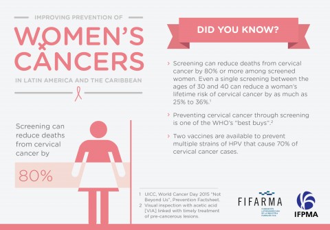 2) Did you know? Improving prevention of women’s cancers in Latin America and The Caribbean