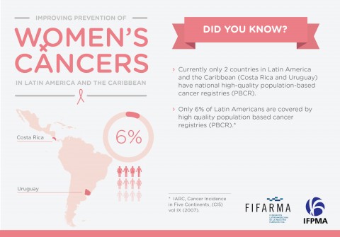 3) Did you know? Improving prevention of women’s cancers in Latin America and The Caribbean