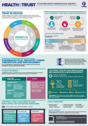 Health & trust infographic