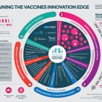 Maintaining the vaccines innovation edge