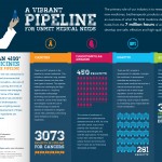 A vibrant pipeline for unmet medical needs