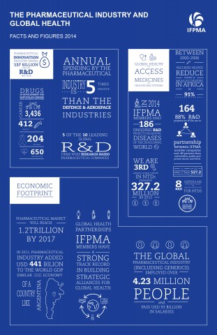 Pharmaceutical industry and global health