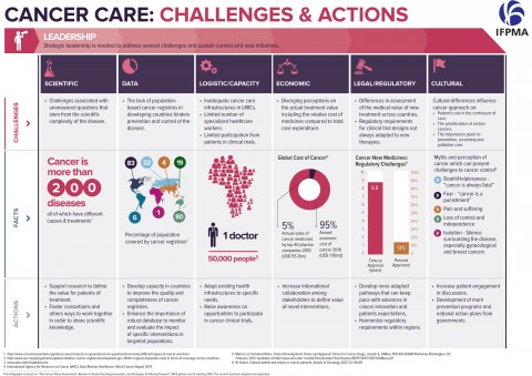 Cancer care: Challenges & actions