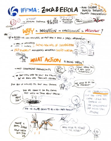 Zika & Ebola: How global health threats prompt innovation (Visual recording of the panel discussion)