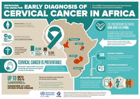Improving the odds for early diagnosis of cervical cancer in Africa
