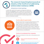 The R&D-based biopharmaceutical industry at the forefront of addressing AMR