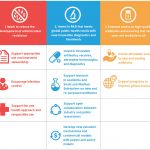 Global Biopharmaceutical Industry Takes Action to Combat Antimicrobial Resistance (AMR)