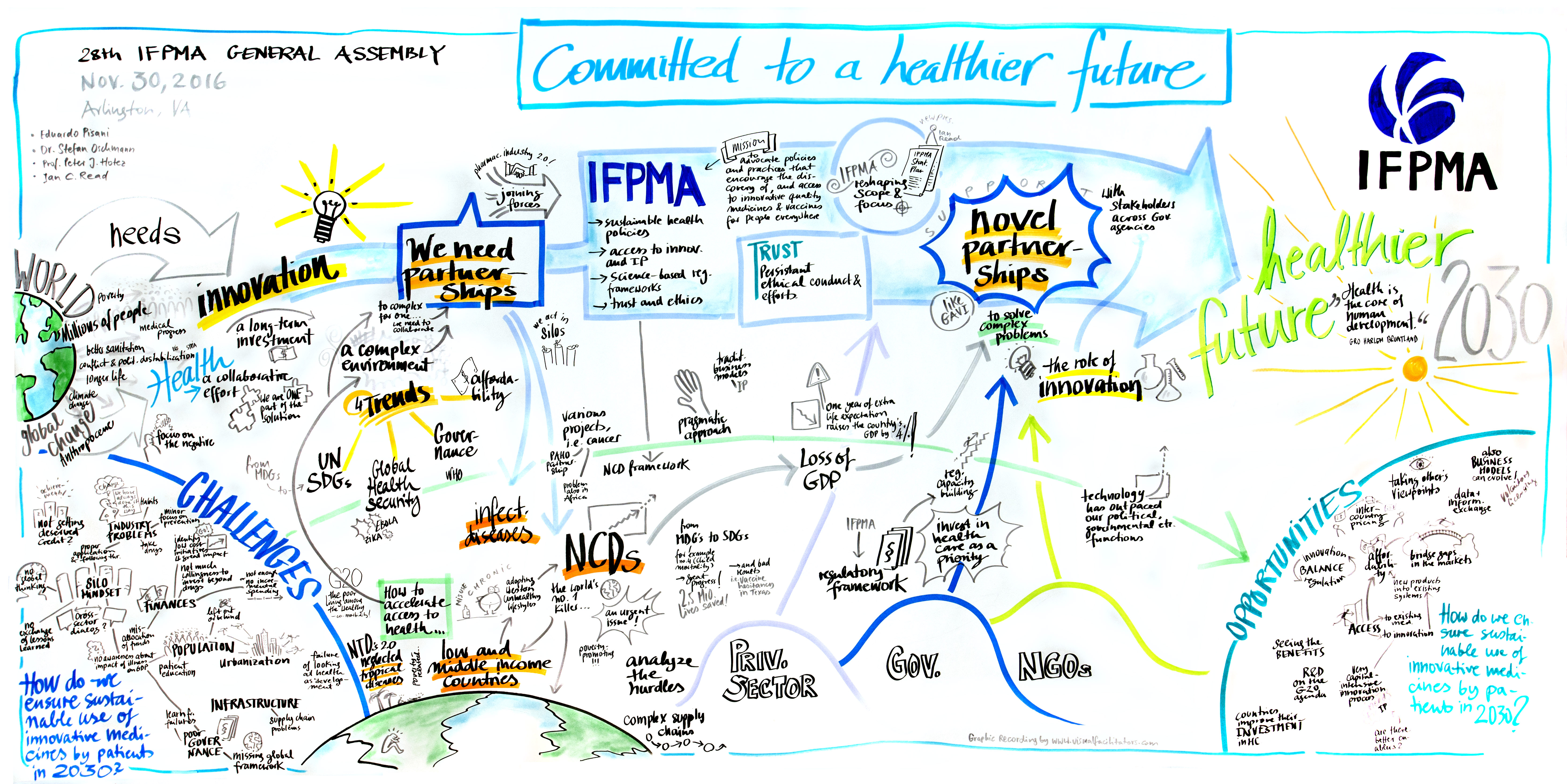 2016 IFPMA General Assembly Live Visualization
