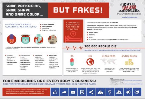 Fight the Fakes Infographic – Same Packaging, Same Shape and Same Color… But Fakes!