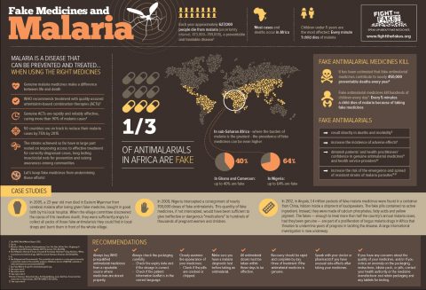 Fight the Fakes Infographic – Fake Medicines and Malaria