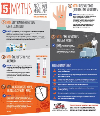 Fight the Fakes - 5 Myths About Fake Medicines