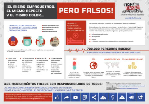 Fight the Fakes Infographic - Same Packaging, Same Shape and Same Color... But Fakes! (Spanish Version)