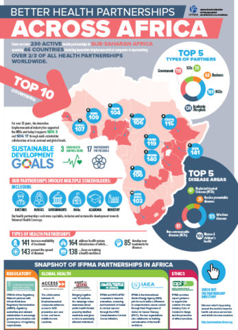 Better Health Partnerships Across Africa
