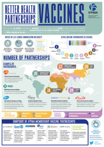 Infographic: Better Health Partnerships - Vaccines