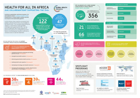 Health for All in Africa - Our collaborations supporting the SDGs