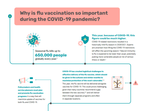 Why is flu vaccination so important during the COVID-19 pandemic?